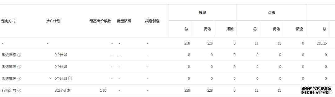 oCPC該按點擊出價系數(shù)還是目標(biāo)轉(zhuǎn)化成本？